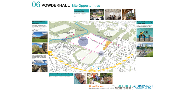https://urbanpioneers.co.uk/wp/wp-content/uploads/2019/01/Powderhall-Consultation-Board-2-1.jpg